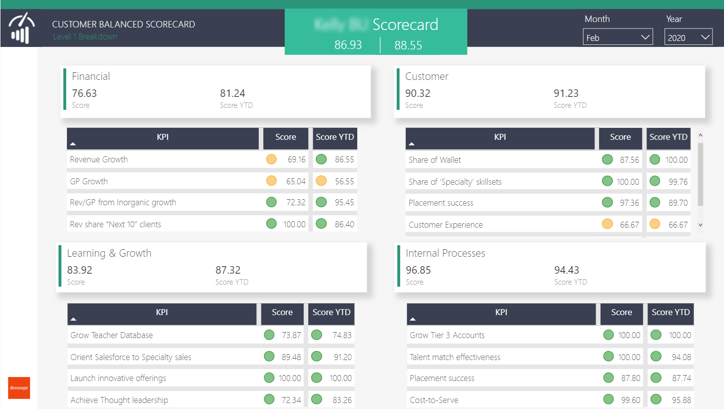 balanced-scorecards-in-power-bi-microsoft-power-bi-blog-microsoft